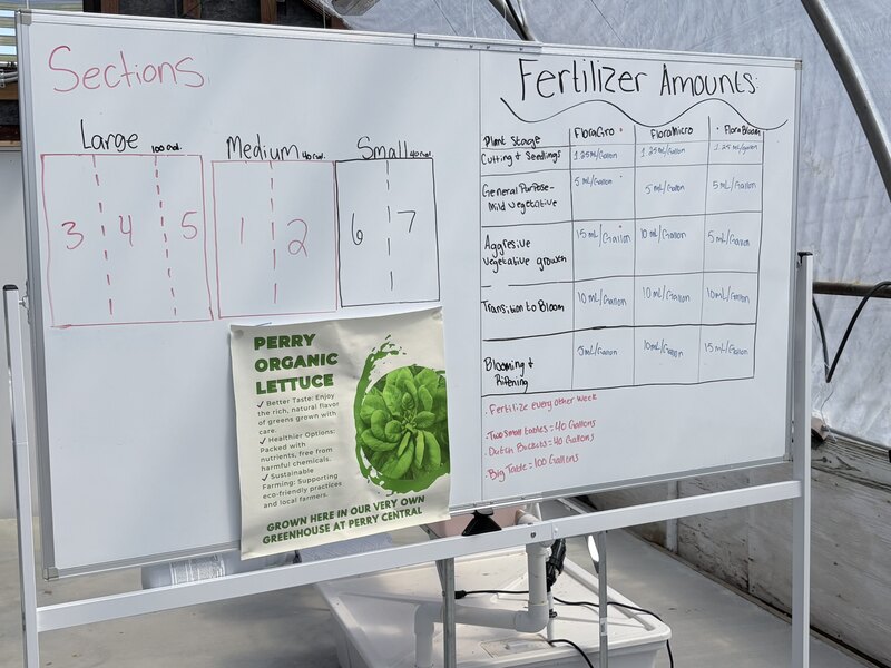Perry Central Organics Whiteboard