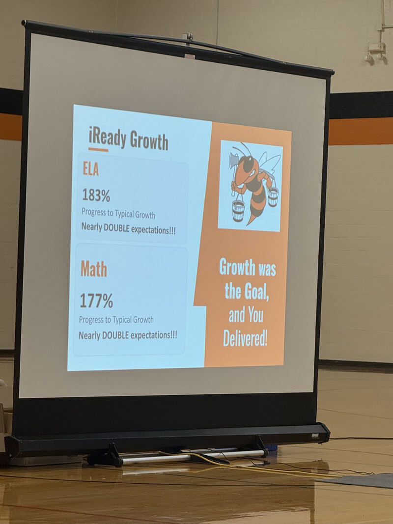 Math and ELA growth data